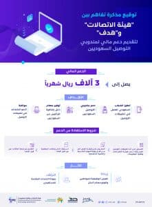 “هيئة الاتصالات” توقّع مذكرة تفاهم مع وزارة الموارد البشرية و “هدف”