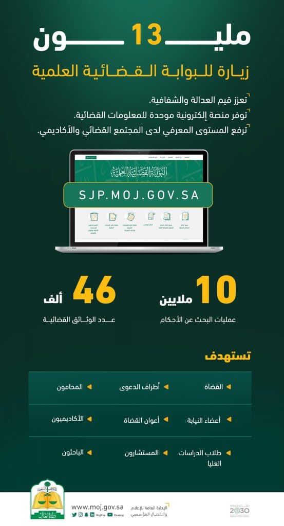 وزارة العدل: 13 مليون زيارة للبوابة القضائية العلمية