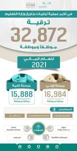 وزارة التعليم تعلن عن ترقية أكثر من 15 ألف موظف وموظفة