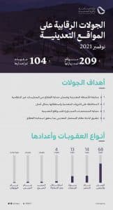 “الصناعة والثروة المعدنية” تنفِّذ 209 جولات رقابية على المواقع التعدينية خلال الشهر الماضي