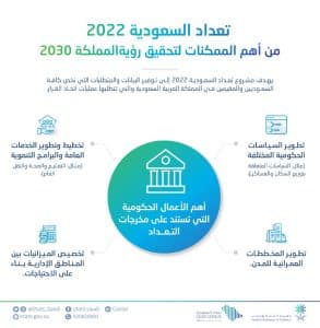 تعداد السعودية 2022م ركيزة أساسية لرؤية المملكة 2030