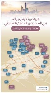 “الوطنية للإسكان” تطرح10 آلاف وحدة في 11 مشروعاً جديداً بالرياض خلال العام 2022