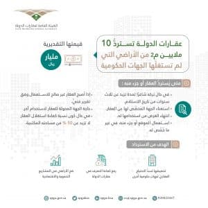 “عقارات الدولة” تستردُّ 10 ملايين م2 من الأراضي لم تستغلَّها الجهات الحكومية