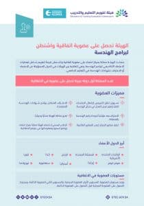 هيئة تقويم التعليم والتدريب تحصل على عضوية اتفاقية واشنطن لبرامج الهندسة