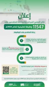 وزارة التعليم تدعو المرشحين لشغل 11547 وظيفةً تعليميةً للاطلاع على نتائج الترشيح المبدئي عبر نظام “جدارة” الإلكتروني في منصة “مسار”