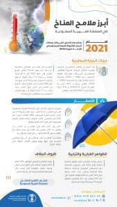 “الأرصاد” يصدر تقرير الحالة المناخية على المملكة لعام 2021