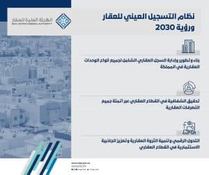 صندوق الاستثمارات العامة: إطلاق الشركة الوطنية لخدمات التسجيل العيني للعقار