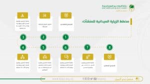 جائزة الملك عبدالعزيز للجودة: تكثيف الاستعدادات لتقييم المنشآت المتنافسة بالدورة السادسة