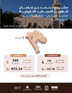 مشروع الأمير محمد بن سلمان يرمم مساجد تبوك والحدود الشمالية بهوية تاريخية
