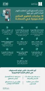 وزارة التجارة: 10 مبادرات لتطوير قطاع المتاجر الإلكترونية