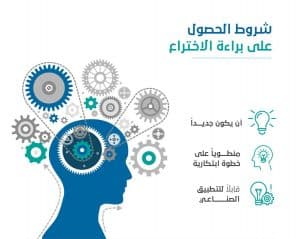 لعام 2021م.. جامعة الملك عبدالعزيز الرابع عالميًّا بـ187 براءة اختراع