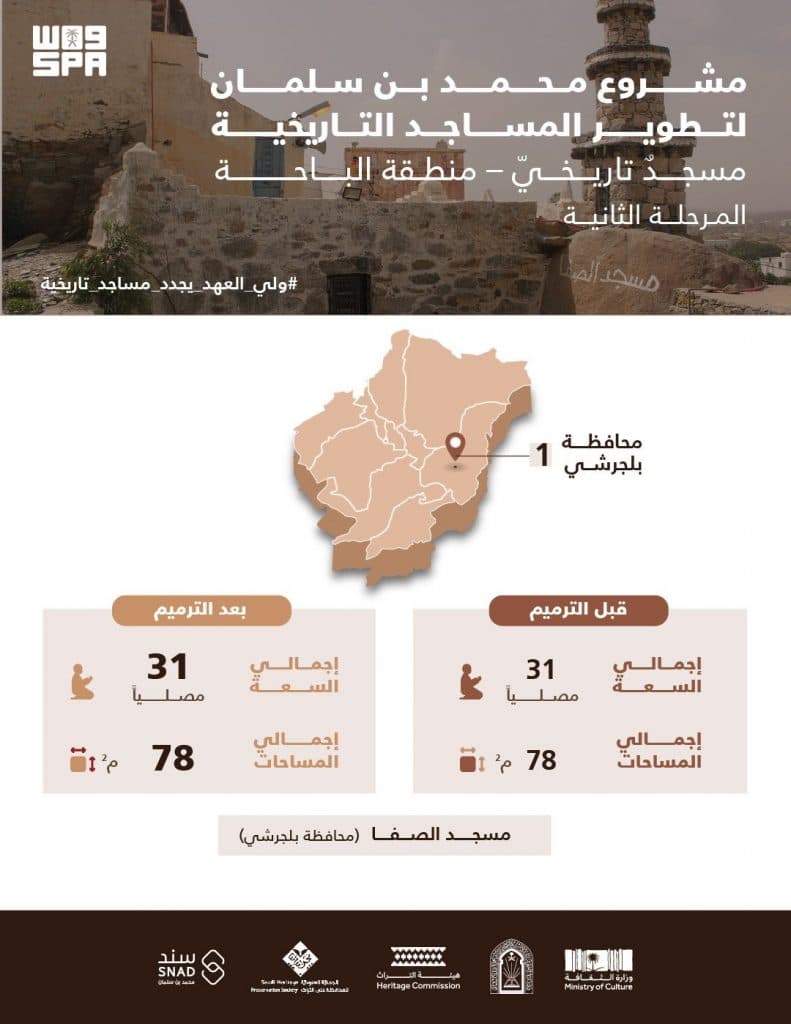 مشروع الأمير محمد بن سلمان يعيد نمذجة مساجد الباحة ونجران التاريخية