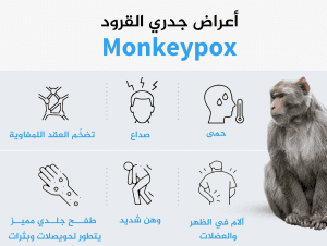 مصر: تسجيل إصابة جديدة بـ”جدري القرود”