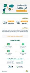 قراران لتوطين مهن قطاع الاستشارات