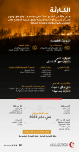الهلال الأحمر السعودي يواجه الأزمات بحزمة من خطط الطوارئ وأسطول مجهز على أعلى المستويات