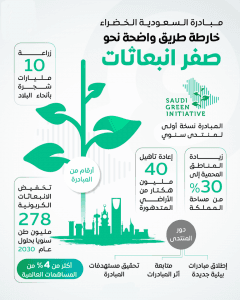 م. السواحة: المملكة انتقلت من الطموح للعمل بقيادة ولي العهد