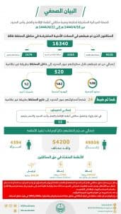 “الحملات المشتركة”: ضبط 520 شخصًا لمحاولتهم عبور الحدود خلال أسبوع