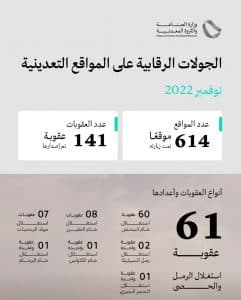 “الصناعة” تراقب المواقع التعدينية 614 مرة خلال نوفمبر الماضي