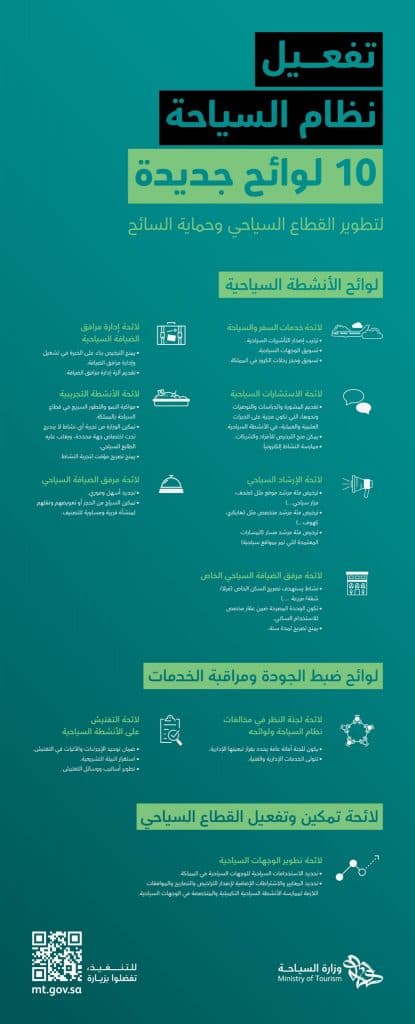 وزارة السياحة تُصدر 10 لوائح لتطوير قطاع السياحة
