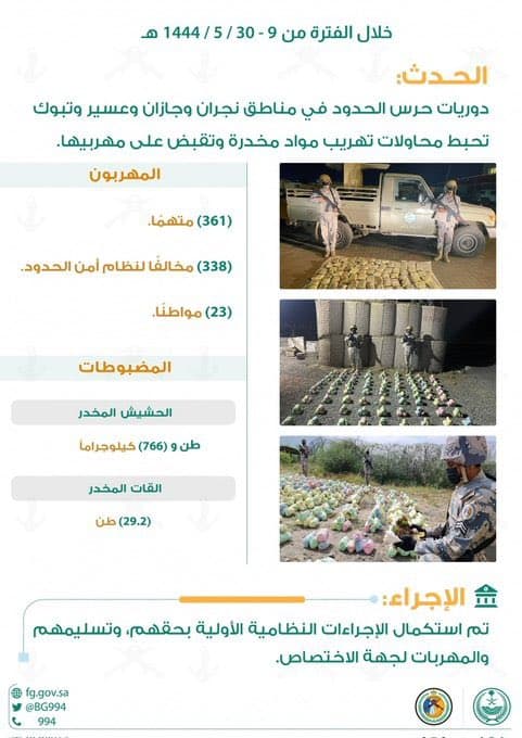 دوريات حرس الحدود تحبط تهريب 29.2 طن قات و1.766 طن حشيش