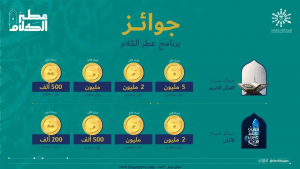 السعودية تستضيف أكبر مسابقة في العالم لتلاوة القرآن ورفع الأذان
