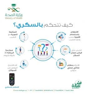 مستشفى الملك فهد يقيم حملة توعوية لمكافحة الأمراض المزمنة خلال شهر يناير ٢٠٢٣م