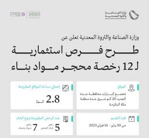 “الصناعة”: طرح المنافسة على 12 رخصة لمحاجر مواد البناء بمحافظة جدة