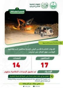 ضبط 17 مخالفًا لنظام البيئة لاستغلالهم الرواسب دون ترخيص بالمدينة المنورة