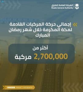 أكثر من 2.7 مليون مركبة باتجاه مكة المكرمة خلال شهر رمضان المبارك