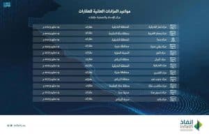 “إنفاذ”: بيع وتصفية أكثر من 160 عقارًا بـ6 مناطق بالمملكة عبر 12 مزادًا