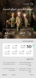 “الصناعة” تراقب المواقع التعدينية 422 مرة خلال إبريل الماضي وتُصدر 63 عقوبة