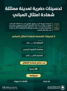 أمانة الرياض تطلق شهادة امتثال المباني .. وتحدّد 28 عنصرًا لتحسين البيئة العمرانية
