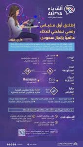 هيئة تقويم التعليم والتدريب تطلق “ألف ياء المقياس الرقمي للذكاء”