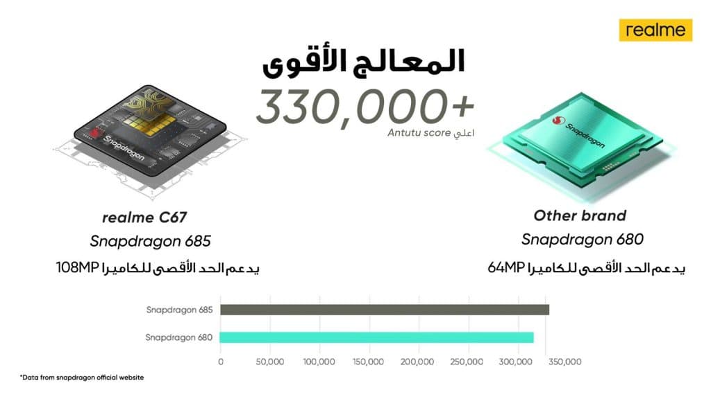 فون4