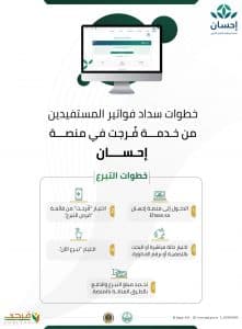“فرجت” تواصل حملتها للعام الـ (6) لمساعدة المحكومين في قضايا مالية غير جنائية