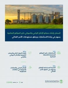 “البيئة”: السماح بإنشاء مصانع الإنتاج الزراعي والحيواني خارج المواقع الصناعية