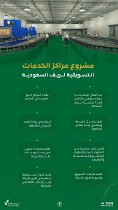 “ريف السعودية”: ارتفاع عدد مراكز الخدمات التسويقية للمنتجات الزراعية يُسهم في نمو قطاع الفاكهة
