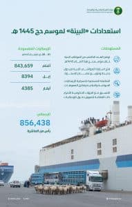 البيئة” تفسح (٨٥٦٬٤٣٨) ألف رأس من الماشية