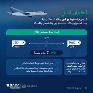 “الطيران المدني”: بدء تشغيل الخطوط البنغلاديشية بـ7 رحلات أسبوعية