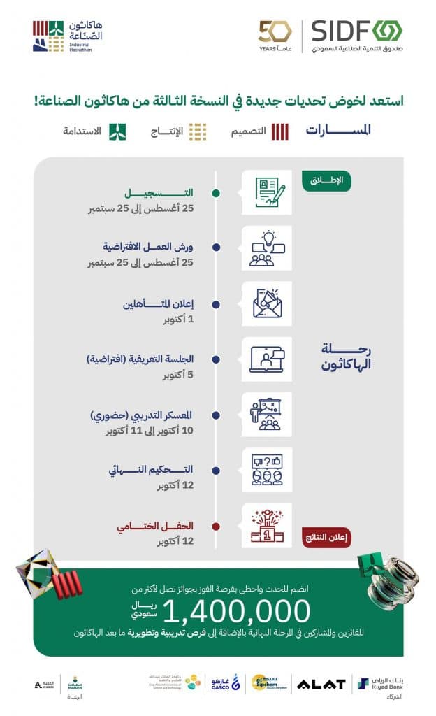 “الصندوق الصناعي” يطلق “هاكاثون الصناعة” في نسخته الثالثة