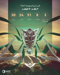 تقام على 8 ملاعب بـ”الرياض وجدة والخبر”.. “الآسيوي” يحدد “روزنامة” كأس آسيا “السعودية 2027”