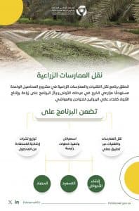 ضمن برنامج “نقل التقنيات والممارسات الزراعية”.. “استدامة” يستهدف زراعة نبات الأزولا لتغذية الدواجن والمواشي
