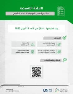 بهدف تطويره وتنظيمه وفق أعلى المعايير العالمية.. إطلاق مشروع “الرخص المهنية والاعتماد البرامجي” للعاملين في القطاع الرياضي