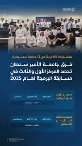 فريقا جامعة الأمير سلطان يحصدان المركزين الأول والثالث في مسابقة البرمجة لعام ٢٠٢٥