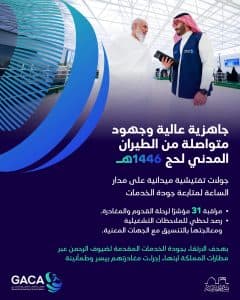 بالتزامن مع مغادرتهم بعد أدائهم مناسك الحج.. “الطيران المدني” تُخصص فرقًا لمراقبة جودة الخدمات المقدمة لضيوف الرحمن بالمطارات