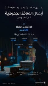 إحباط 2126 محاولة لإدخال ممنوعات ومحظورات بجميع منافذ المملكة خلال أسبوعين