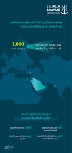 لرفع كفاءة العمليات التشغيلية به.. إضافة خدمة الشحن “IM2” إلى ميناء جدة الإسلامي