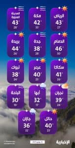 درجات الحرارة والطقس المتوقع ليوم الثلاثاء 24 يونيو 2025