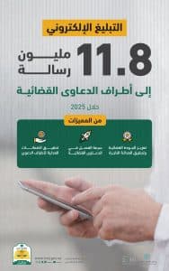 أسهمت في فاعلية الجلسات الأولى وتقليص الإجراءات.. إرسال 11.8 مليون “رسالة تبليغ” لأطراف الدعاوى القضائية خلال النصف الأول من 2025