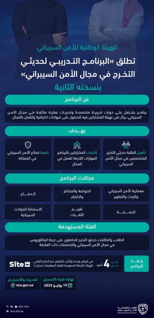 “الأمن السيبراني” تطلق النسخة الثانية من «البرنامج التدريبي لحديثي التخرج»